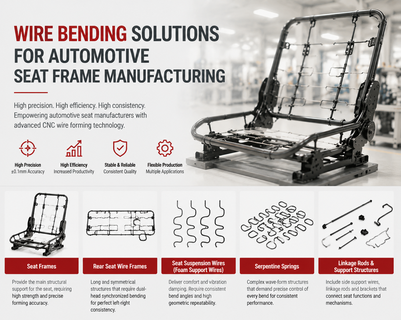 Wire Bending Solutions for Automotive Seat Frame Manufacturing